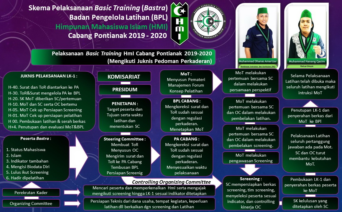 Program Kaderisasi HMI Kota Mojokerto